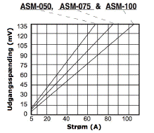 Skema - Udgangsspændings Tolerance - ASM-050 - ASM-075 - ASM-100