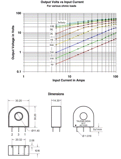 Output Volts vs Input Current & Dimensions