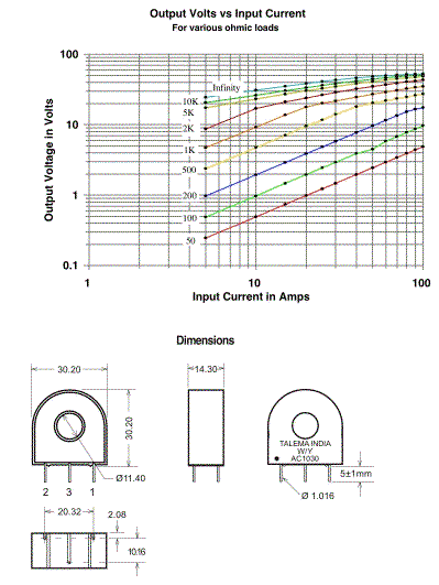 Output Volts vs Input Current & Dimensions