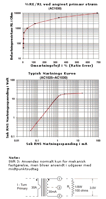 %RE/RL ved angivet primær strøm & Mætnings Kurve