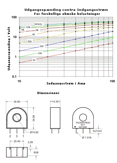 Udgangsspænding kontra Indgangsstrøm & Dimensioner