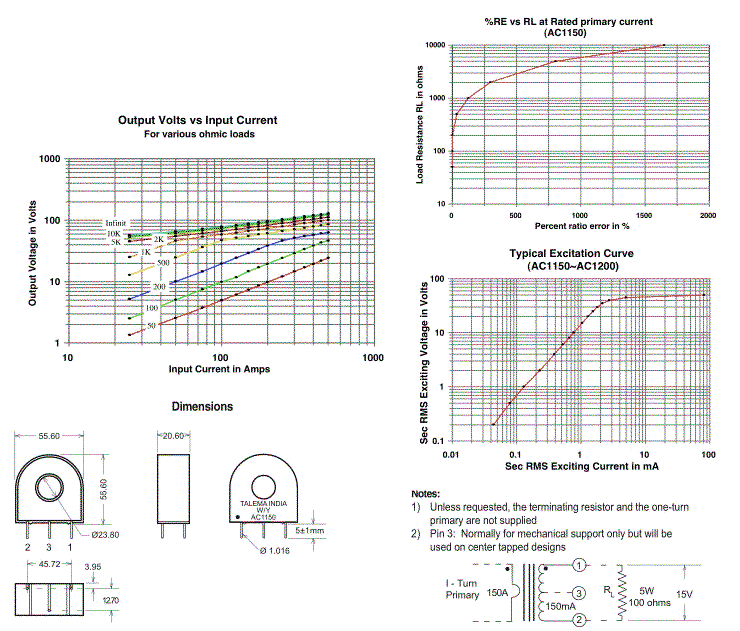 Output Volts vs Input Current & Dimensions & %RE vs RL at Rated primary current & Excitations Curve