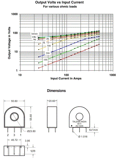 Output Volts vs Input Current & Dimensions