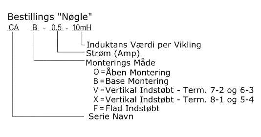 Bestillings "Ngle"